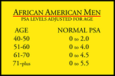 What causes elevated PSA prostate readings?